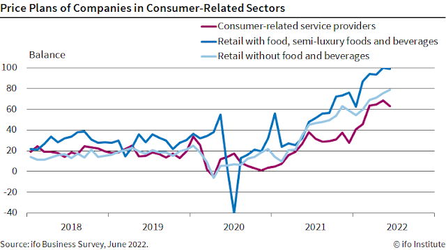German Consumer Prices Soar to 9.3% YoY in February 2023 - Is Inflation the New Normal?
