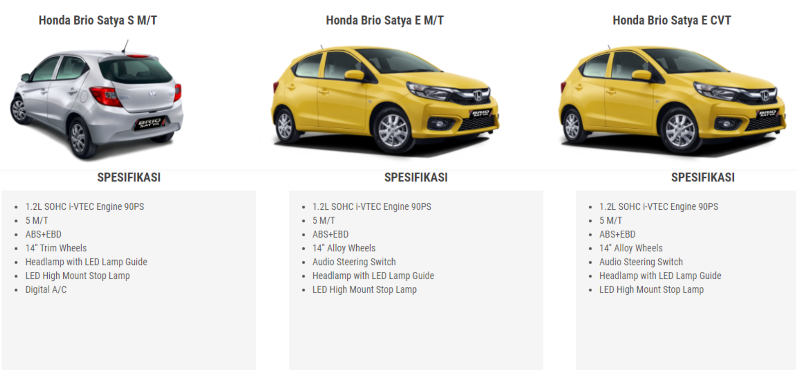 Warna-All-New-Honda-Brio