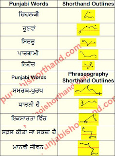 03-January-2022-ajit-tribune-shorthand-outlines