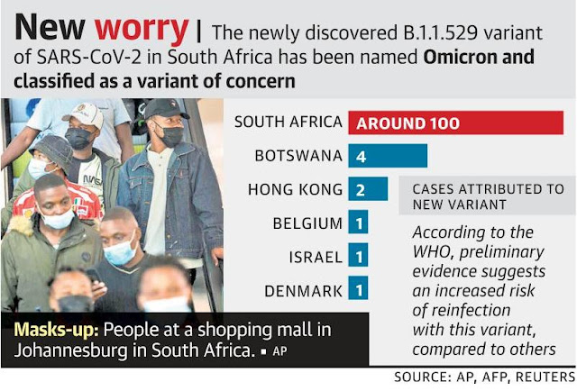 WHO names new COVID variant omicron, cautions against travel measures