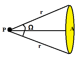 Solid Angle  in hindi