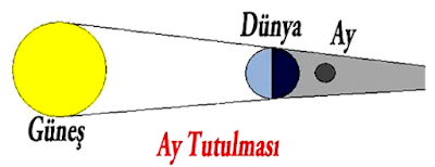 Güneş Tutulması