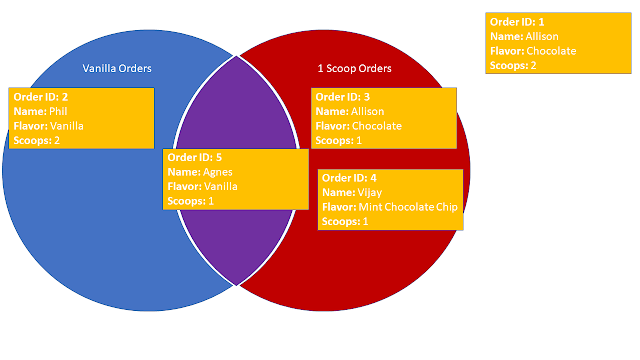 venn diagram