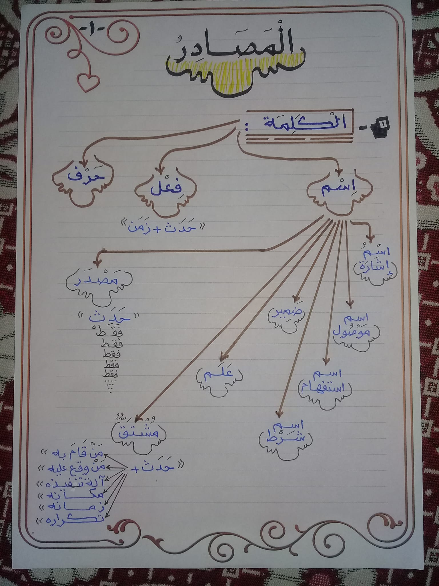 مراجعة نحو ٢ ثانوي ... المصادر أ/ الحسيني عبد المجيد AVvXsEjt62roNJ3GX_DvxaeMqN709n5xc73La2rEF8c1aS3meJza57XFS1I6P-KkdHN31vlw2Cwvhg-nKmASmS6zz7pMjHCVfsqJIWzfvZ_fim8WszKdDovREwqdM0TwGuLXhRZTojqgZUeiwxM41WyypfQfLbB3zYIXrNzdC9Uia9LwRo4ZeE4Lol2xjZXCqw=s16000