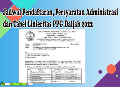 Terupdate : Jadwal Pendaftaran, Persyaratan Seleksi Administrasi dan Tabel Linieritas PPG Dalam Jabatan Tahun 2022