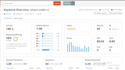 search volume | keyword research | semrush keyword tool