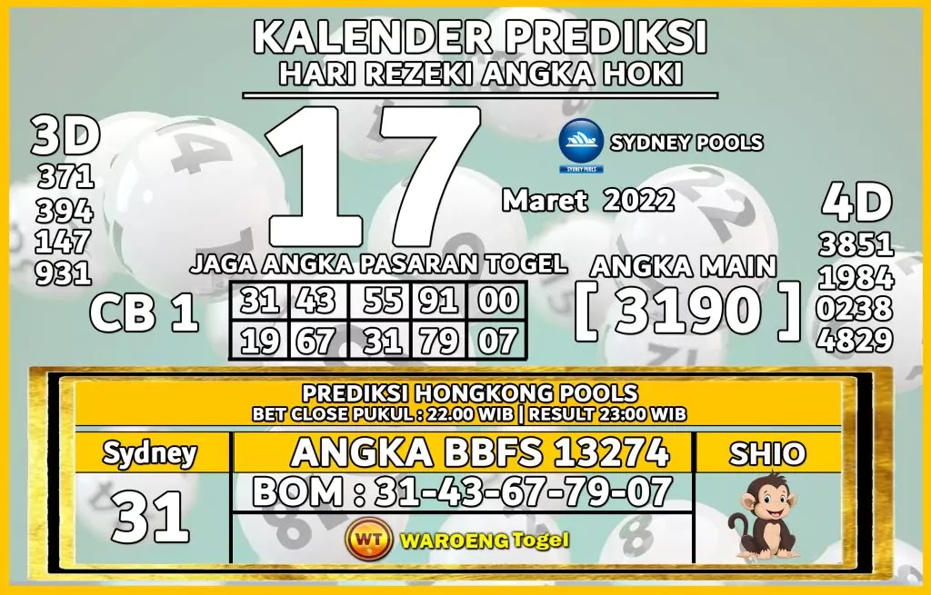 Prediksi Kalender Sydney Kamis 17 Maret 2022