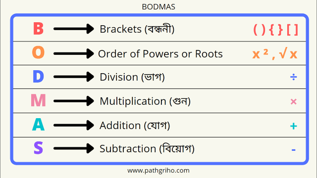 সরল অংকের সূত্র BODMAS