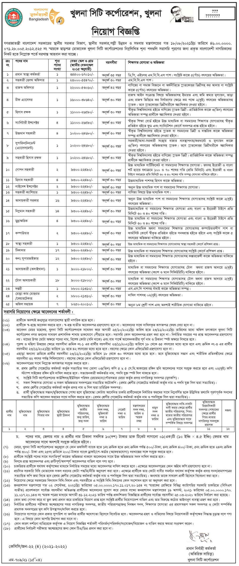 Khulna City Corporation Job Circular 2021