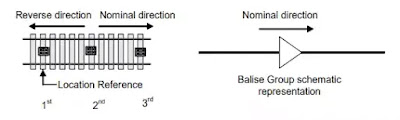 Orientation of a 2 to 8-balise-group