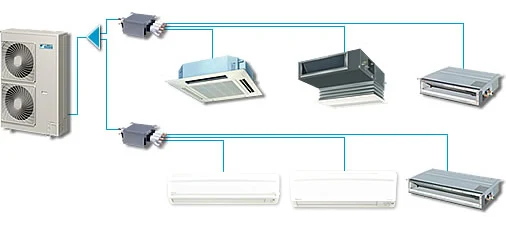 Máy lạnh Multi Daikin