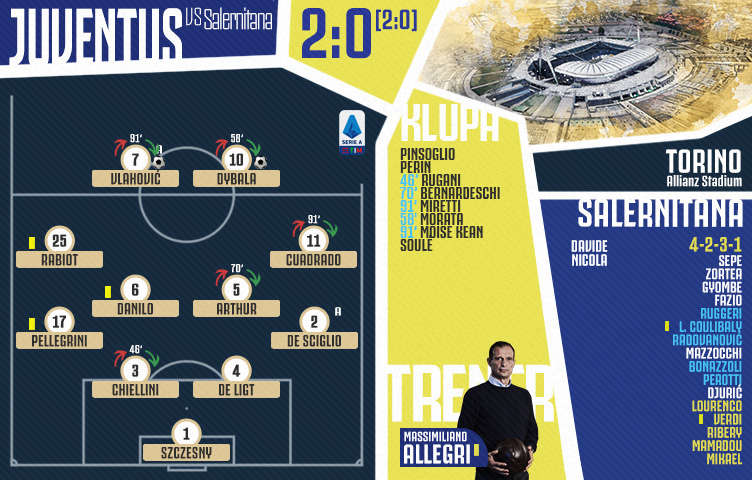 Serie A 2021/22 / 30. kolo / Juventus - Salernitana 2:0 (2:0)