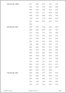 Off. Kerala Lottery Result 28.1.2022, Nirmal NR 261 Winners List