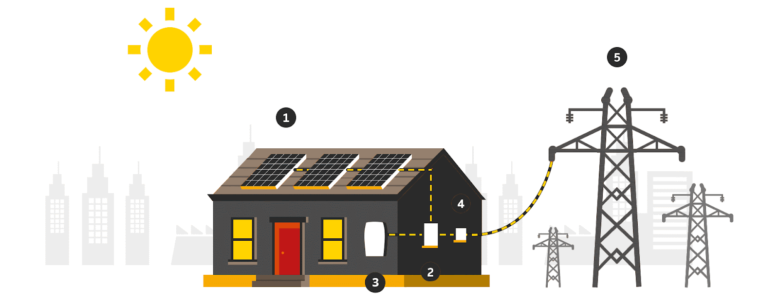 How SOLAR  Rooftop Works ?