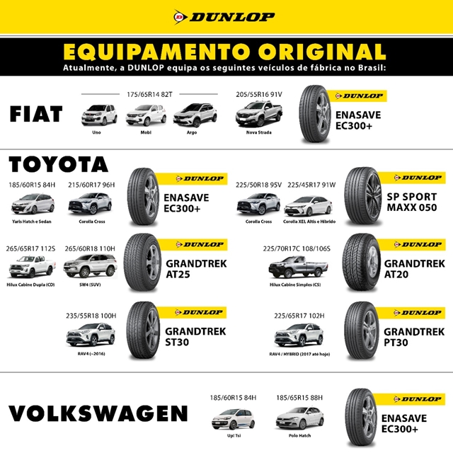 Escolha das principais montadoras do Brasil, Dunlop é sinônimo de segurança e confiança