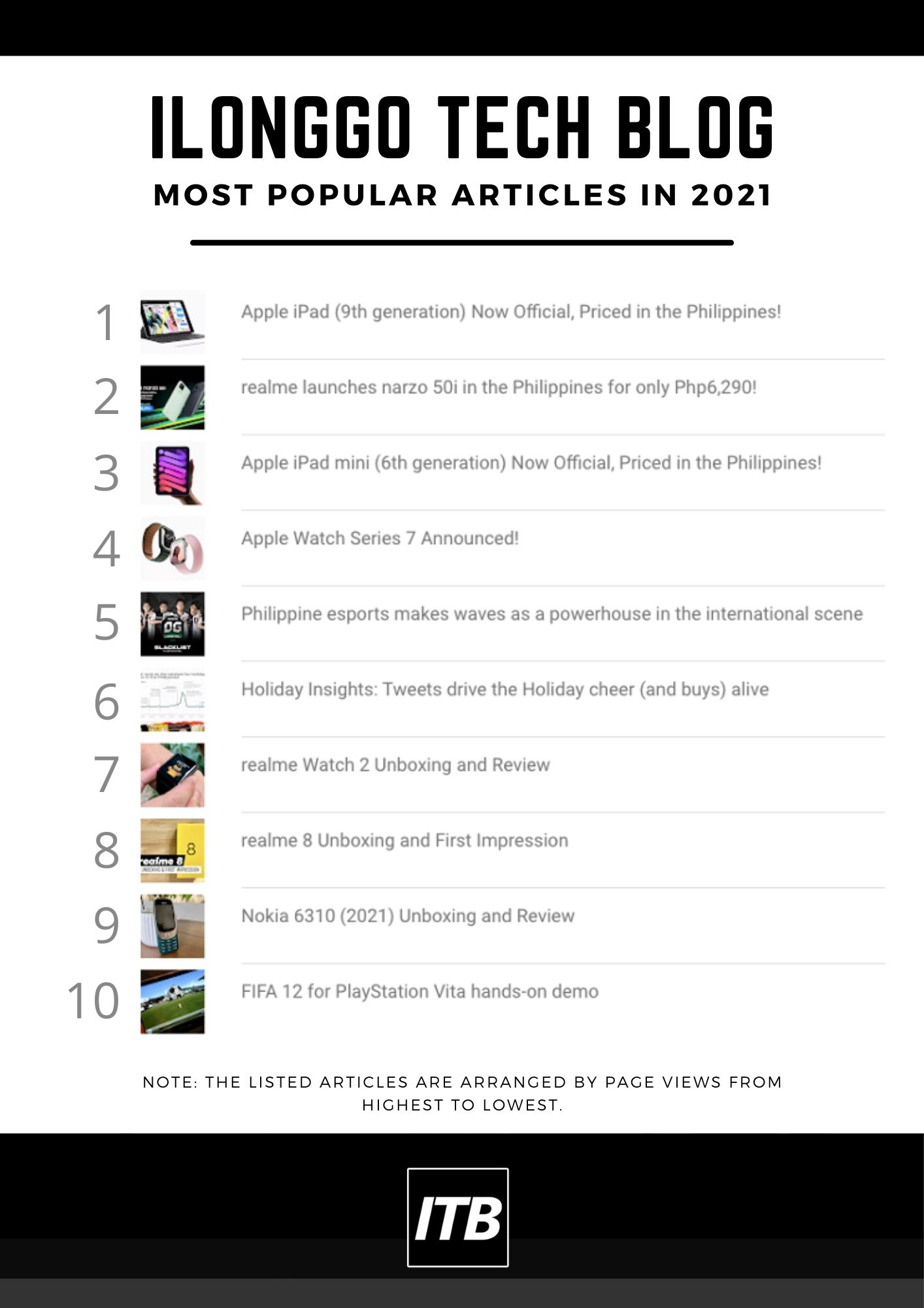 ITB Most Popular Articles in 2021