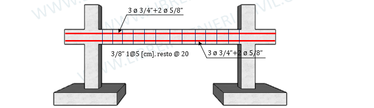 procedimiento para calcular dimensiones y acero de viga risotra