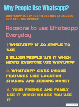 Infographic showing answer to why do people use whatsapp and also stating 4 reason why people should use whatsapp everyday