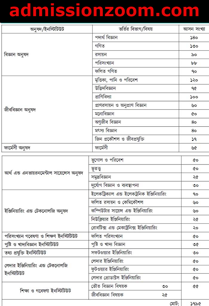 Dhaka University A Unit Subject List। DU A Unit