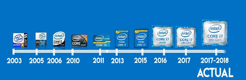 La Evolución de los Procesadores de PC: Un Viaje desde los Inicios hasta la Innovación Actual