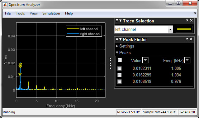 spectrum analyzer showing frequencies of input output of LM358 integrator