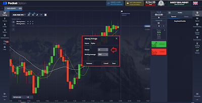 SMA 21 indicator