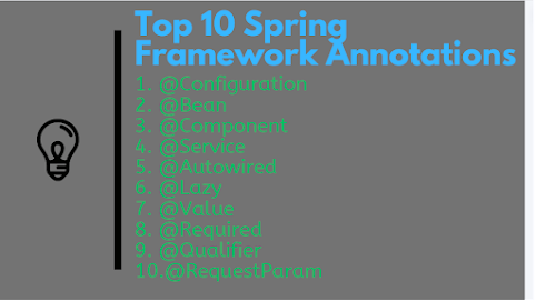 Top 20 Spring Framework Annotations Java Developers Should Know