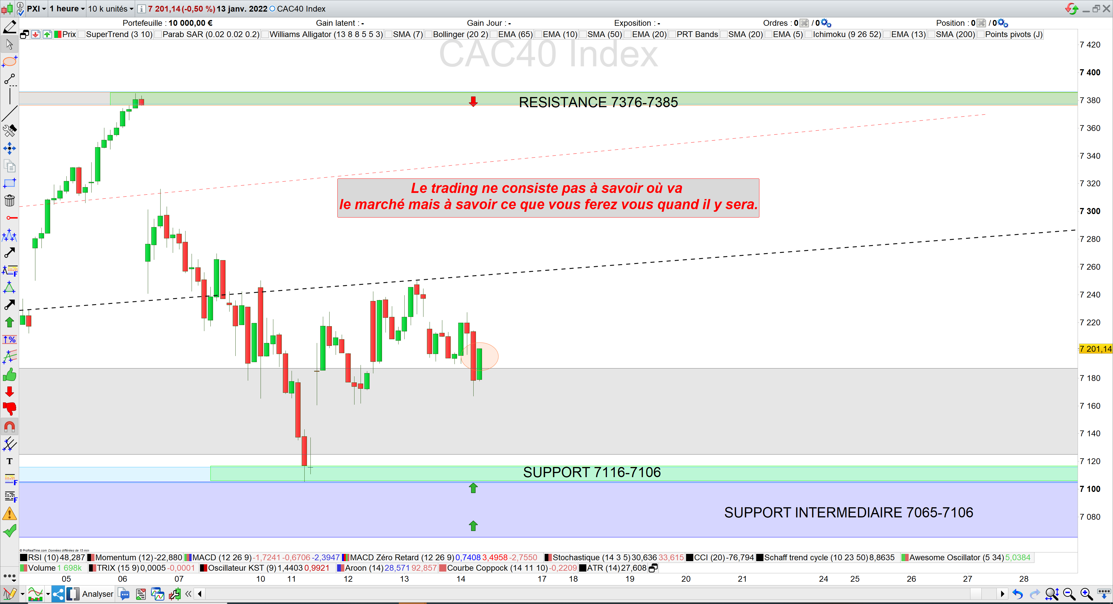 Trading cac 40 14/01/22