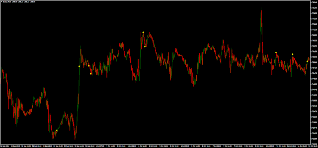 Binary Reversal Arrow