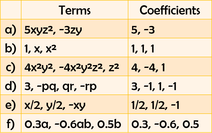 Question 1 Answer