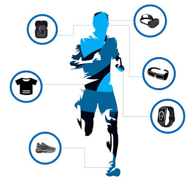 Smart Wearable Devices