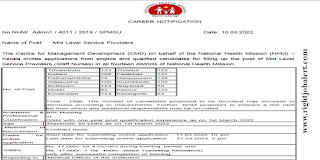 1506 Staff Nurse Job Vacancies in NHM Kerala