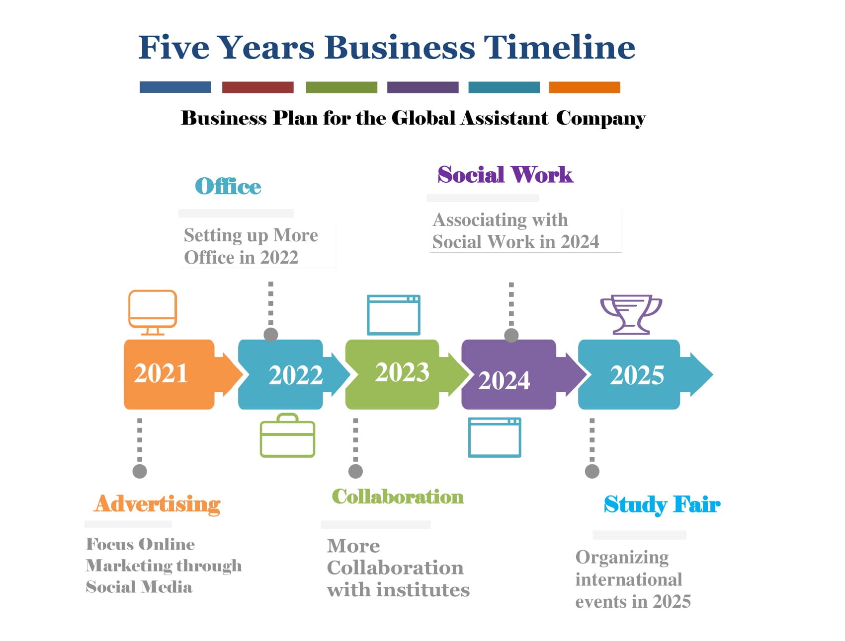 Company Five Year Business Plan 