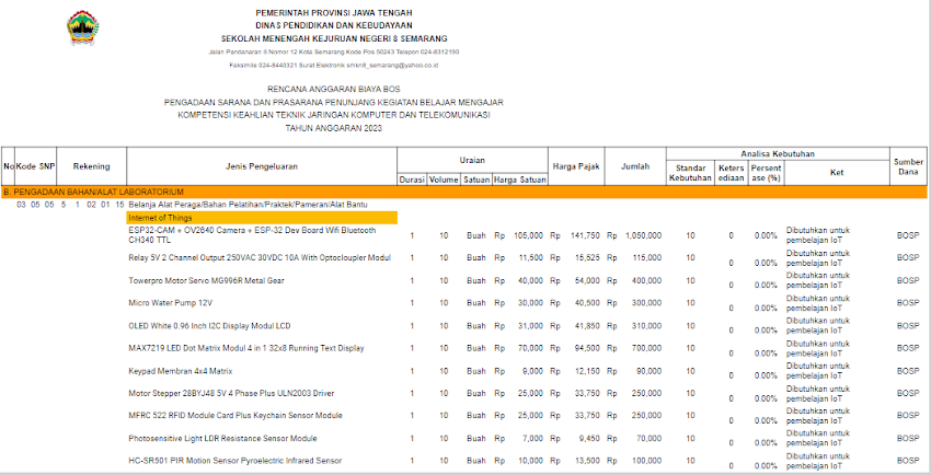 Rencana Anggaran Belanja (RAB) dan Analisa Kebutuhan Alat/Bahan Praktek Siswa TJKT Tahun 2023