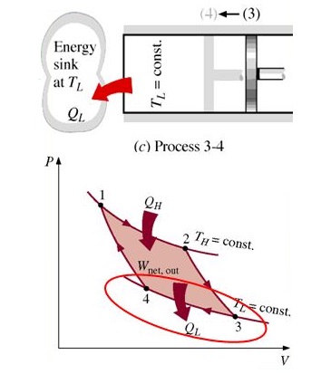 Isothermal Heat Rejection