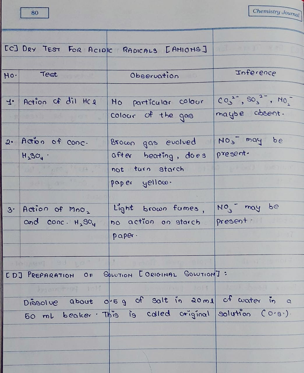 Maharashtra SSC Board 11th Class practical of CHEMISTRY Journal solutions