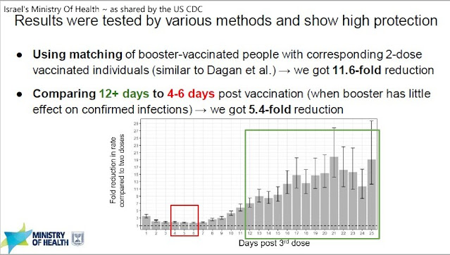 September 2021 Booster efficacy stats Israel Ministry of Health chart all ages