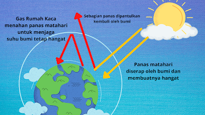 Fungsi gas rumah kaca