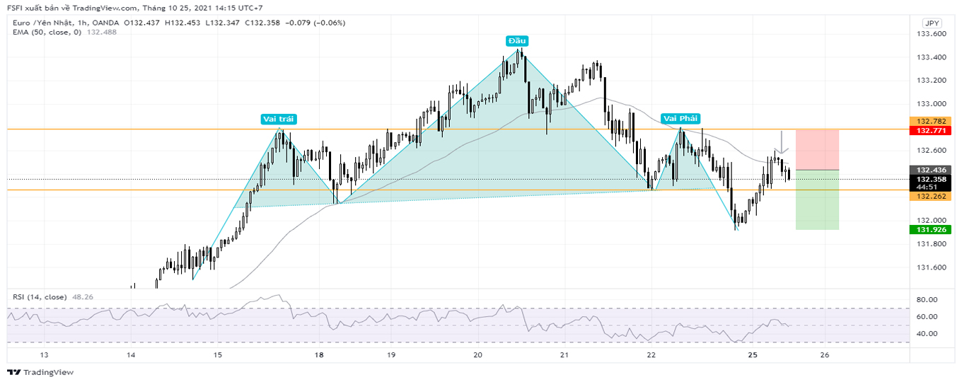 EURJPY_H1_25_10_2021