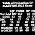 UP ELECTION 2022: HOW IS PROPORTION RATIO OF UP SEATS IN THE COMING ELECTION BY DIFFERENT PARTY. 