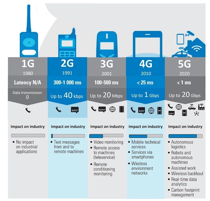 5G ETKİSİ