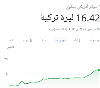 سعر صرف الدولار امام الليرة السورية والتركية