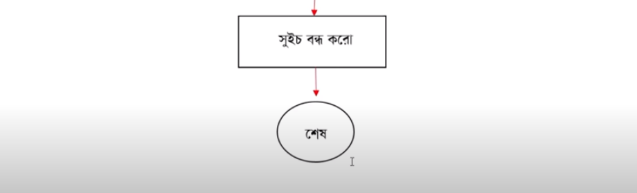 ৬ষ্ঠ শ্রেণির বিজ্ঞান বার্ষিক সামষ্টিক মূল্যায়ন ২য় দিনের সমাধান ২০২৩ - Class 6 Annual Assignment Science Solution 2023 PDF