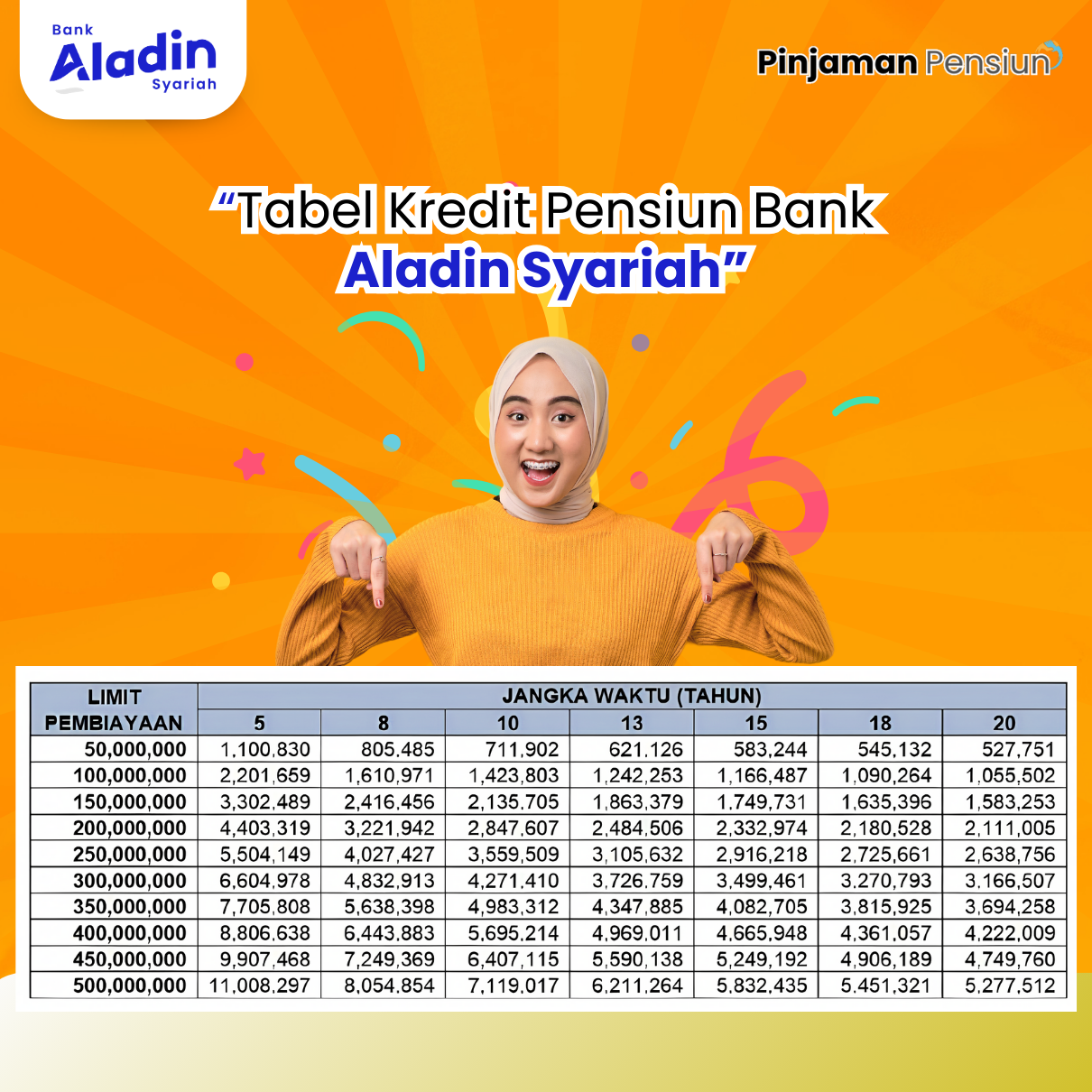 Tabel kredit aladin syariah