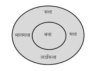 इयत्ता सहावी मराठी पाठ १७ स्वाध्याय प्रश्न उत्तरे दुखणं बोटभर प्रश्न उत्तरे इयत्ता सहावी मराठी दुखणं बोटभर प्रश्नउत्तरे इयत्ता सहावी विषय मराठी दुखणं बोटभर स्वाध्याय दुखणं बोटभर स्वाध्याय इयत्ता सहावी.