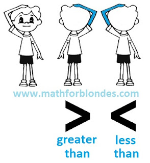 Signs greater than and less than. Blonde math. Mathematics For Blondes.