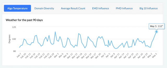 Advanced Web Rankings