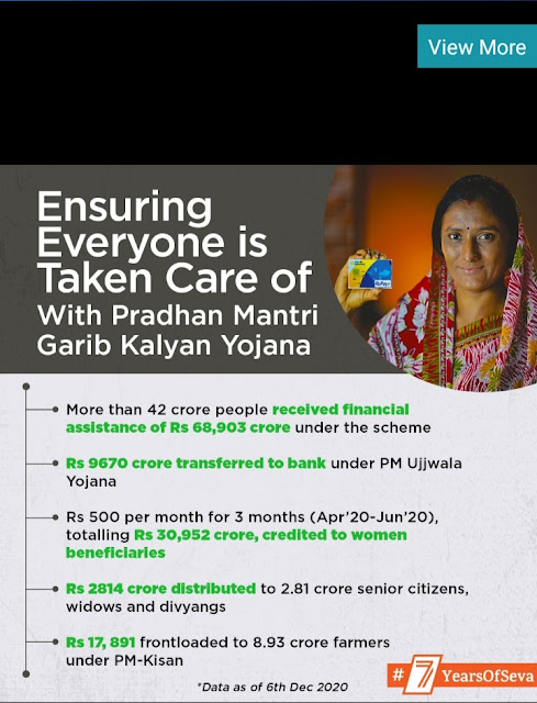 Modi Governments Achievements in a Glance