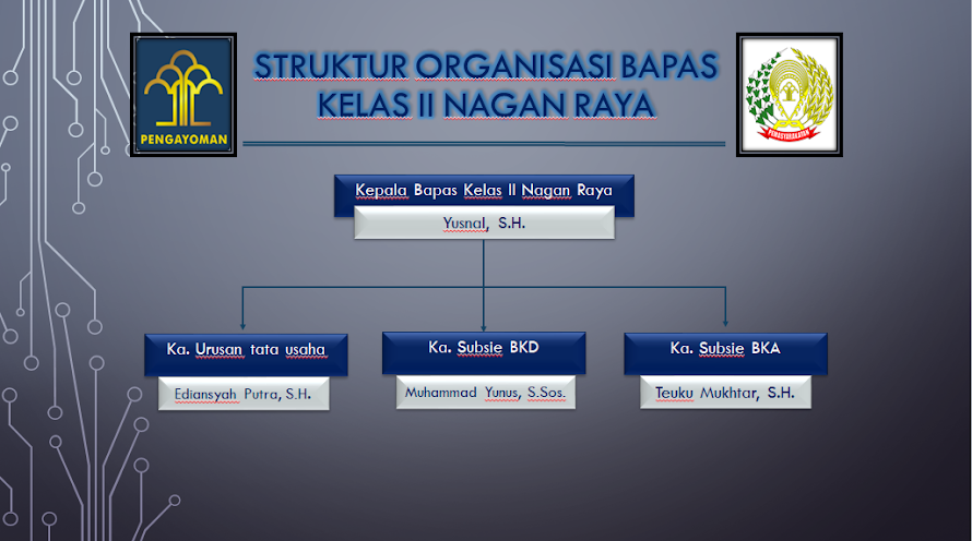 Balai Pemasyarakatan Kelas II Nagan Raya