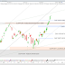 Le CAC40 en surrégime salue comme il peut le plan Biden (+0.10%) + Stratégie de trading EUTELSAT Communication